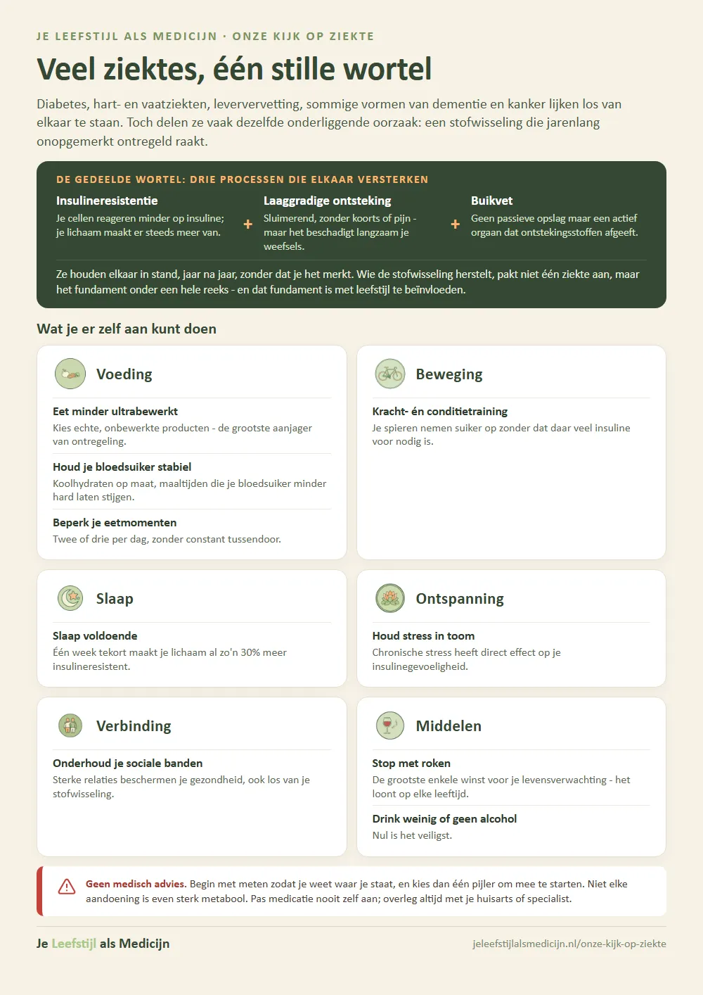 Onze kijk op ziekte én gezondheid import doc afbeelding 3